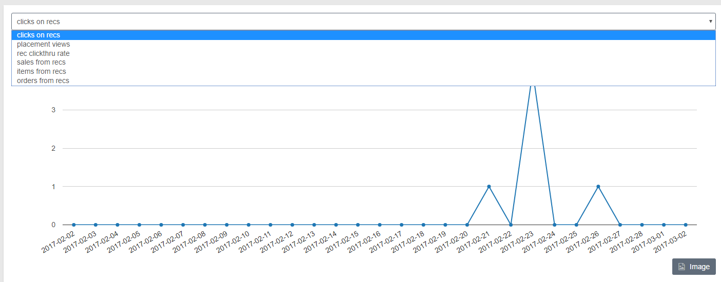 Chart

Description automatically generated